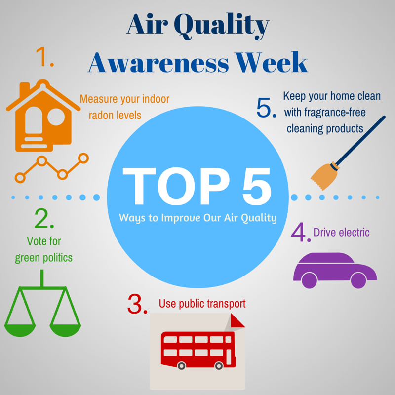 Top-10-Ways-to-Improve-Our-Air-Quality