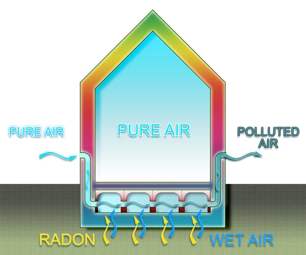 radon-fan-819x682