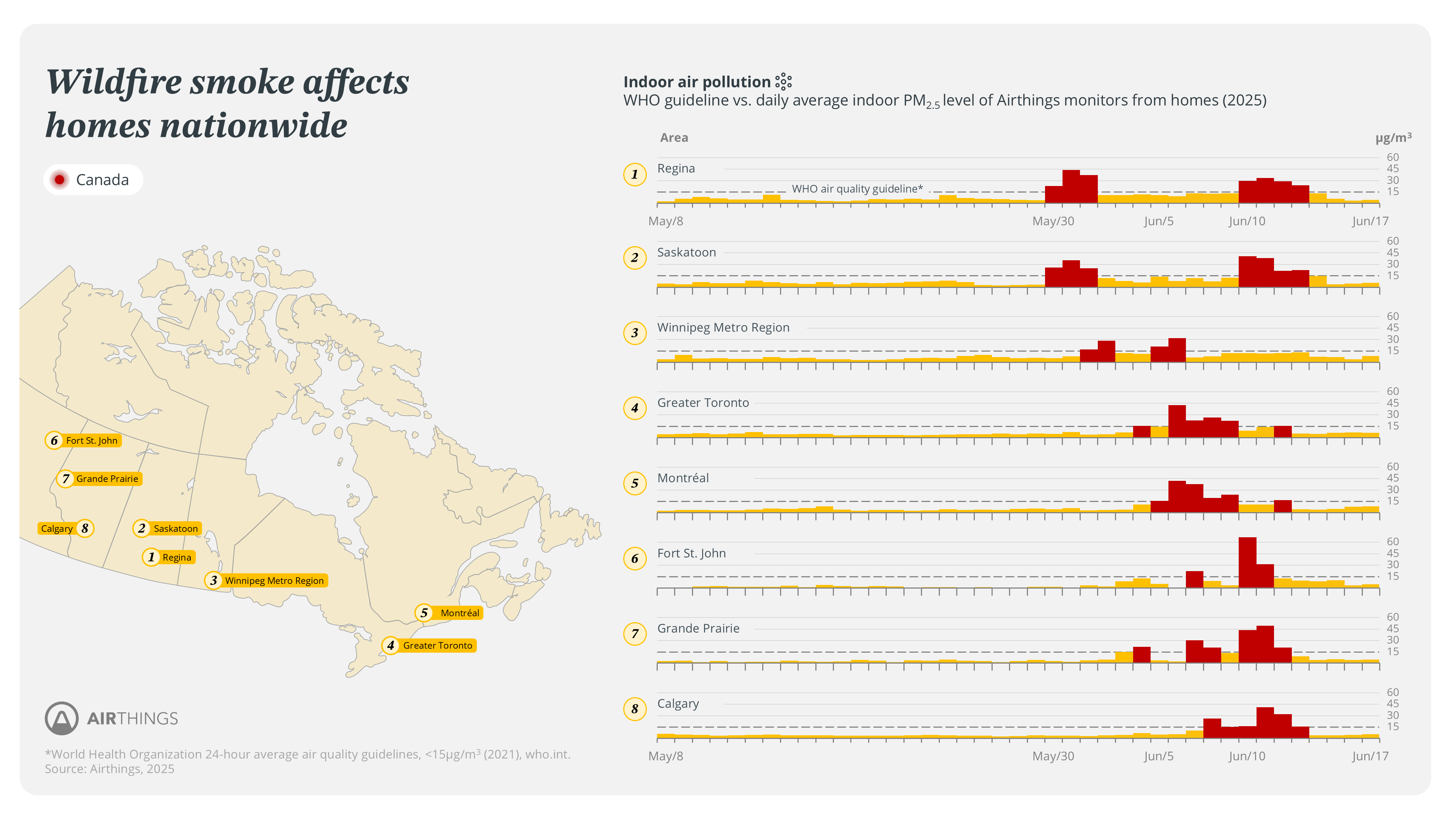 Wildfire map of Canada