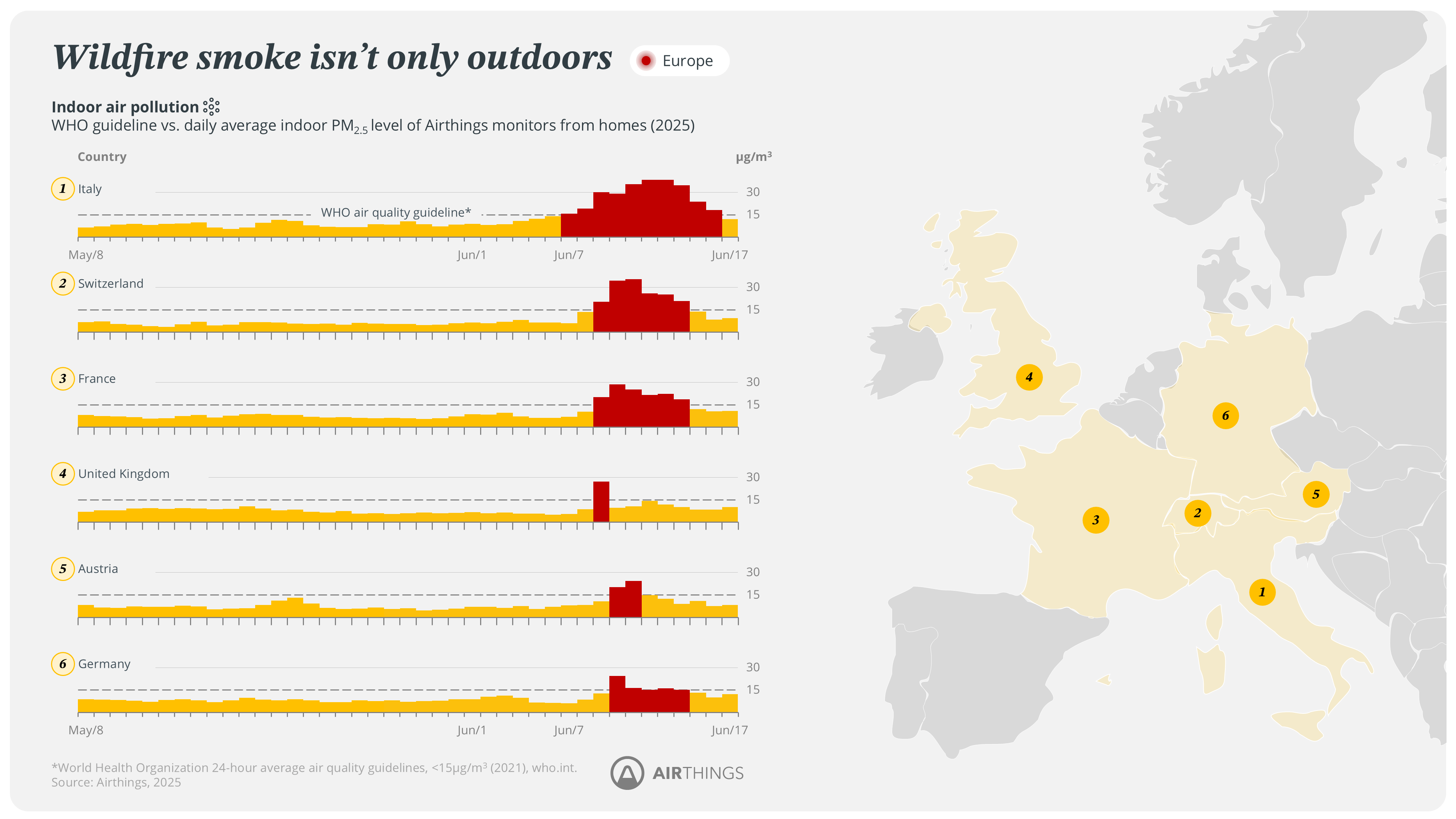 Europe map plot PM25 june 18