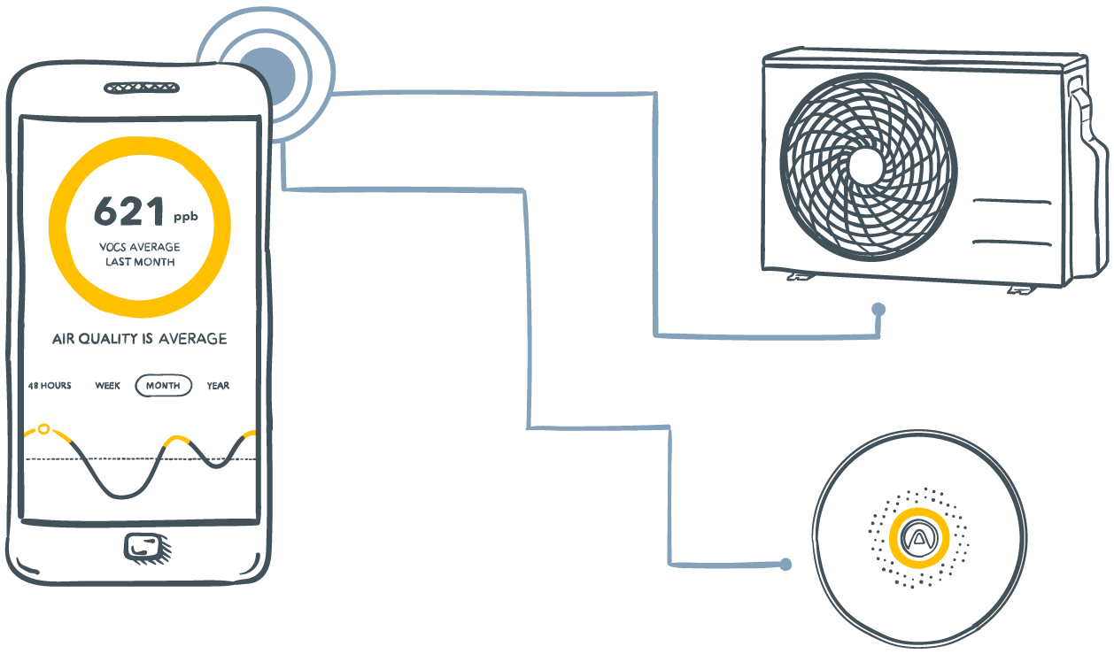 ventilation_and_filtration_signal